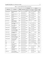 Preview for 219 page of Motorola Astro APX 3000 Detailed Service Manual