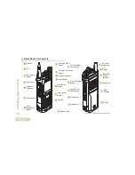 Preview for 30 page of Motorola ASTRO APX 7000 User Manual