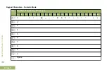 Preview for 36 page of Motorola ASTRO APX O5 User Manual