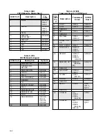 Preview for 79 page of Motorola ASTRO Digital Saber Service Manual