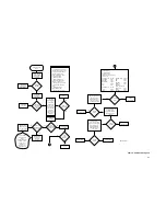 Preview for 85 page of Motorola ASTRO Digital Saber Service Manual