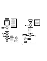 Preview for 88 page of Motorola ASTRO Digital Saber Service Manual