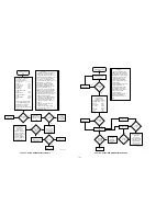 Preview for 90 page of Motorola ASTRO Digital Saber Service Manual