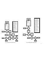 Preview for 91 page of Motorola ASTRO Digital Saber Service Manual