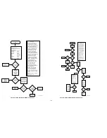 Preview for 92 page of Motorola ASTRO Digital Saber Service Manual