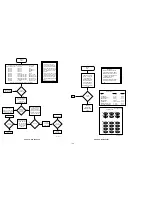 Preview for 94 page of Motorola ASTRO Digital Saber Service Manual