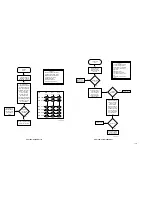 Preview for 95 page of Motorola ASTRO Digital Saber Service Manual