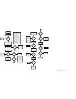 Preview for 98 page of Motorola ASTRO Digital Saber Service Manual