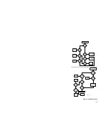 Preview for 105 page of Motorola ASTRO Digital Saber Service Manual