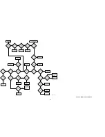 Preview for 106 page of Motorola ASTRO Digital Saber Service Manual