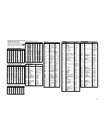 Preview for 123 page of Motorola ASTRO Digital Saber Service Manual