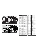 Preview for 126 page of Motorola ASTRO Digital Saber Service Manual