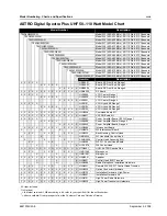 Предварительный просмотр 41 страницы Motorola ASTRO Digital Spectra Detailed Service Manual