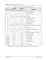 Предварительный просмотр 175 страницы Motorola ASTRO Digital Spectra Detailed Service Manual