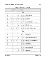 Предварительный просмотр 201 страницы Motorola ASTRO Digital Spectra Detailed Service Manual