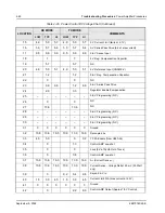 Предварительный просмотр 202 страницы Motorola ASTRO Digital Spectra Detailed Service Manual