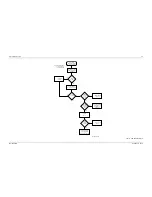 Предварительный просмотр 221 страницы Motorola ASTRO Digital Spectra Detailed Service Manual