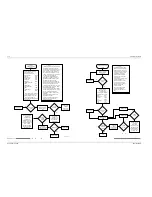 Предварительный просмотр 228 страницы Motorola ASTRO Digital Spectra Detailed Service Manual