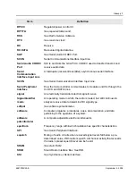 Предварительный просмотр 431 страницы Motorola ASTRO Digital Spectra Detailed Service Manual