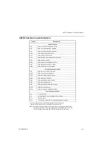 Предварительный просмотр 21 страницы Motorola ASTRO Digital Spectra Instruction Manual