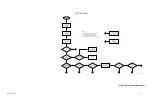 Предварительный просмотр 81 страницы Motorola ASTRO Digital Spectra Instruction Manual