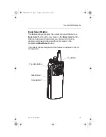 Предварительный просмотр 28 страницы Motorola ASTRO MT 1500 Model 1 User Manual