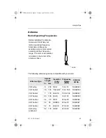 Предварительный просмотр 52 страницы Motorola ASTRO MT 1500 Model 1 User Manual