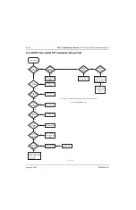 Preview for 186 page of Motorola ASTRO MT 1500 Service Manual