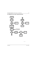 Preview for 205 page of Motorola ASTRO MT 1500 Service Manual