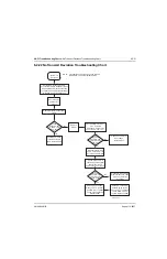 Preview for 209 page of Motorola ASTRO MT 1500 Service Manual