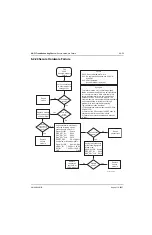 Preview for 211 page of Motorola ASTRO MT 1500 Service Manual