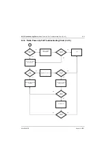 Preview for 217 page of Motorola ASTRO MT 1500 Service Manual