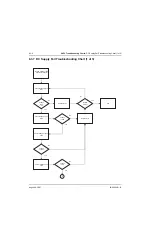 Preview for 218 page of Motorola ASTRO MT 1500 Service Manual