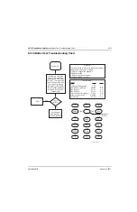 Preview for 221 page of Motorola ASTRO MT 1500 Service Manual