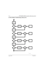 Preview for 226 page of Motorola ASTRO MT 1500 Service Manual