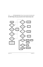 Preview for 230 page of Motorola ASTRO MT 1500 Service Manual