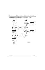 Preview for 232 page of Motorola ASTRO MT 1500 Service Manual