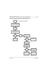 Preview for 257 page of Motorola ASTRO MT 1500 Service Manual