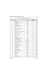 Preview for 427 page of Motorola ASTRO MT 1500 Service Manual