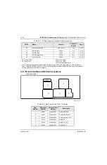 Preview for 428 page of Motorola ASTRO MT 1500 Service Manual