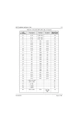 Preview for 555 page of Motorola ASTRO MT 1500 Service Manual