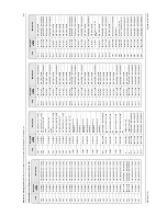 Предварительный просмотр 115 страницы Motorola ASTRO W5 Service Manual