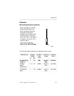 Preview for 101 page of Motorola ASTRO XTS 2500 III User Manual