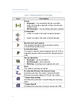 Preview for 12 page of Motorola Astro XTS 4000 User Manual