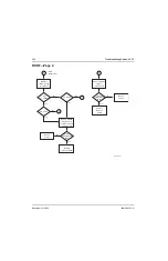 Предварительный просмотр 125 страницы Motorola ASTRO XTS-5000 Detailed Service Manual