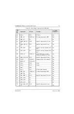 Предварительный просмотр 174 страницы Motorola ASTRO XTS-5000 Detailed Service Manual