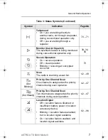 Предварительный просмотр 21 страницы Motorola ASTRO XTS-5000 User Manual