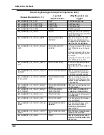 Preview for 100 page of Motorola AT&T NVG589 Administrator'S Hanbook