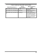 Preview for 101 page of Motorola AT&T NVG589 Administrator'S Hanbook