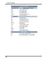 Preview for 106 page of Motorola AT&T NVG589 Administrator'S Hanbook